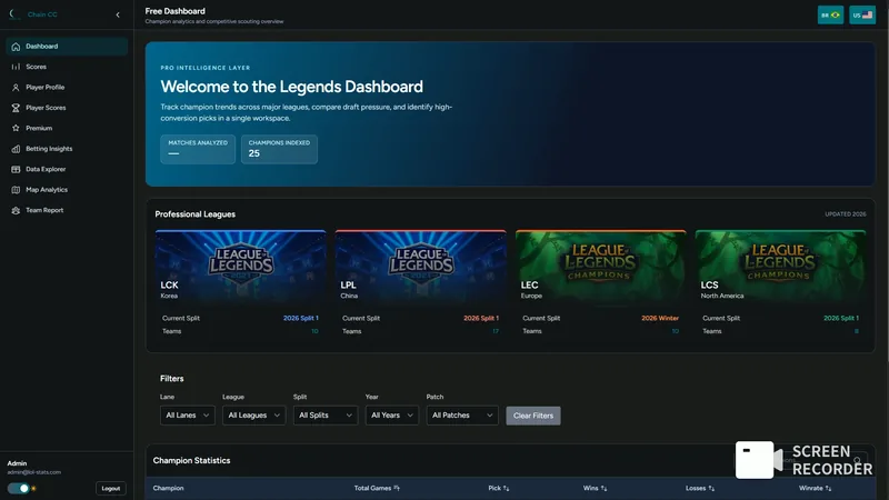 Chain.cc real-time stats dashboard built by NTK Digital